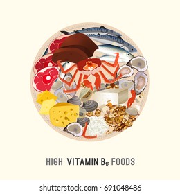 High Vitamin B12 Foods. Healthy Seafood, Meat, Fish, Crab, Clams, Liver, Cottage Cheese And Oysters On A Roud Plate. Vector Illustration On A Light Beige Background.
