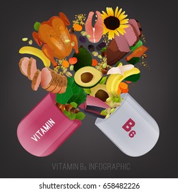 High vitamin B6 Foods. Healthy fruits, berries, nuts, fish, meat and vegetables in the open pill. Vector illustration in bright colours on a dark grey background.