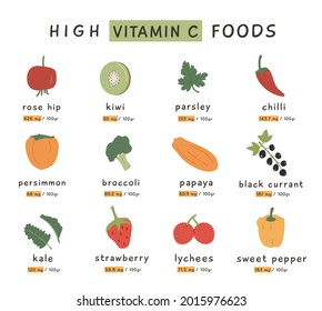 High Vitamin C food sources for healthy diet. An information card with highest vitamins C vegetables and fruits. Dietetic organic nutrition. Vector illustration set in flat style on white background.