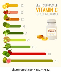 High vitamin C foods. Healthy fruits, berries and vegetables. Vector illustration in bright colours on a light background with useful infographic.