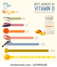 High vitamin D foods. Fish, oils, dairy products and eggs. Vector illustration in bright colours on a light background with useful infographic.