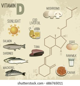 High vitamin D Foods. Healthy dairy products, caviar, eggs, fish, meat and cod liver oil. Vector illustration in retro style with chemical formula in bright colours on a light beige background.