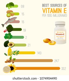 High vitamin E foods. Fish, oils, nuts, fruits and leafy greens. Vector illustration in bright colours on a light background with useful infographic.