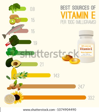 High vitamin E foods. Fish, oils, nuts, fruits and leafy greens. Vector illustration in bright colours on a light background with useful infographic.