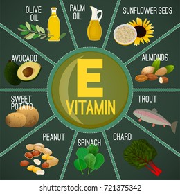 High vitamin E Foods. Healthy fruits, berries, nuts, fish  and vegetables. Vector illustration in bright colours on a dark green background.