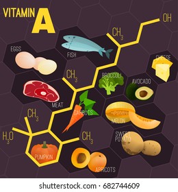 High vitamin A Foods. Healthy fruits, berries, eggs, fish, meat and vegetables. Vector illustration with chemical formula in bright colours on a dark violet background.