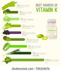 High vitamin K foods in comparison. Best sources of vitamin K. Healthy fruits, greens and vegetables. Vector illustration in bright colours on a light background with useful nutritional infographic.