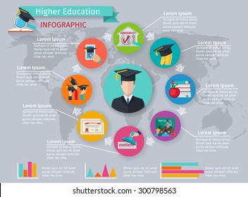 Higher Education Infographics With Studying And Graduation Symbols Vector Illustration