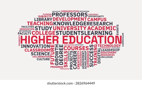 Higher Education Word Cloud Typography Illustration with University and College Concept Words