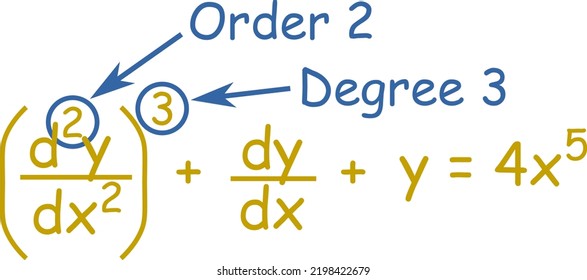 higher order differential equations vector art denoting degree and order of a function 