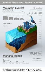 Highest and deepest points on earth infographics. Vector