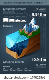 Highest and deepest points on earth infographics. Vector