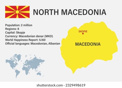 Mapa macedonio altamente detallado con bandera, capital y pequeño mapa del mundo