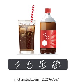 Highly sweet and energy drinks. Properties of Soda Beverage.