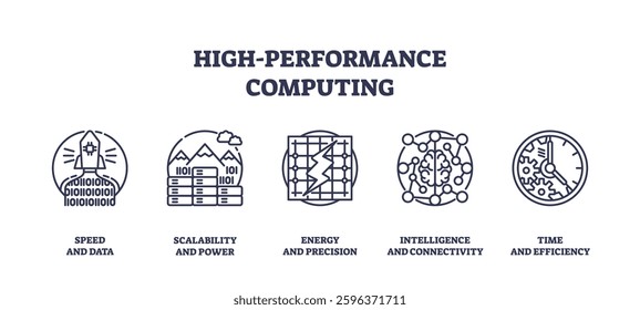 High-performance computing icons depict speed, scalability, and precision. Icons set