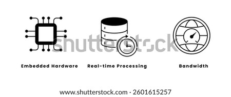 High-Performance Embedded Systems. Embedded Hardware, Real-time Processing, Bandwidth.
