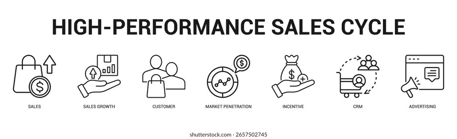 HighPerformance Sales Cycle Modern and clean web banner illustration featuring thematic icons for visual communication