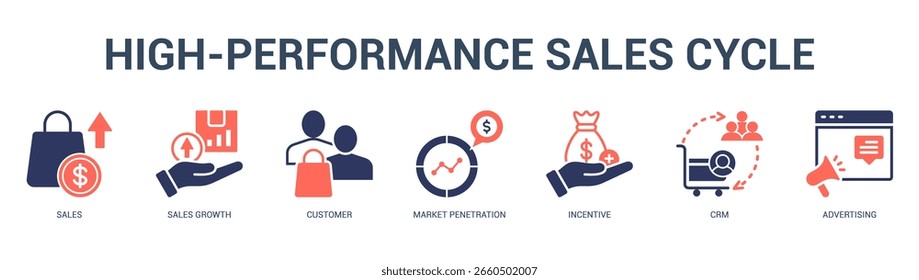 HighPerformance Sales Cycle Modern and clean web banner illustration featuring thematic icons for visual communication