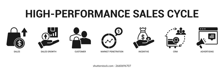 HighPerformance Sales Cycle Modern and clean web banner illustration featuring thematic icons for visual communication