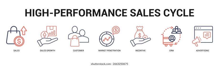 HighPerformance Sales Cycle Modern and clean web banner illustration featuring thematic icons for visual communication