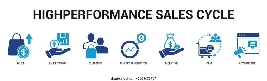 HighPerformance Sales Cycle Modern and clean web banner illustration featuring thematic icons for visual communication