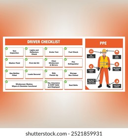 A high-quality checklist and PPE banner designed for construction sites. This visually appealing banner guides drivers and personnel with clear illustrations and easy-to-read lists.