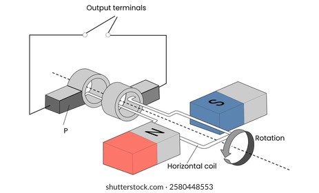 A high-quality image showcasing an AC generator, highlighting its key components like the rotor, stator, and coils. The generator is depicted in a clean, industrial setting with visible magnetic field