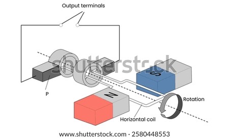 A high-quality image showcasing an AC generator, highlighting its key components like the rotor, stator, and coils. The generator is depicted in a clean, industrial setting with visible magnetic field