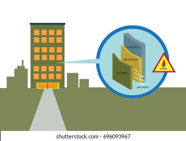 High-Rise Residential Block with a magnified cladding diagram which is fire hazard especially if polyethylene is used in construction. Editable Clip Art.