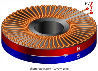 High-voltage Homopolar Generator
