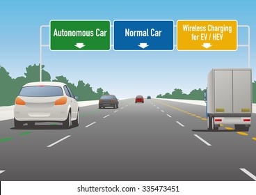 Autobahnen-Illustration, Autonome Fahrspur, normale Fahrspur, drahtlose Laderampe