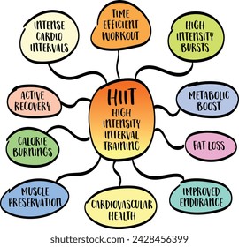 HIIT High Intensity Interval Training benefits - mind map infographics sketch, fitness and exercise concept