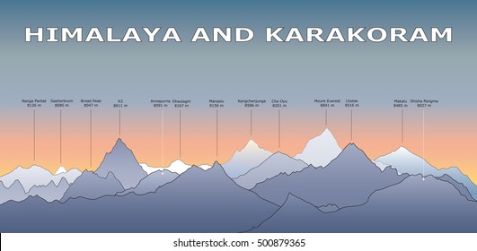 Himalaya and Karakorum mountain peaks with names and height numbers. Shapes of summits are similar to reality.