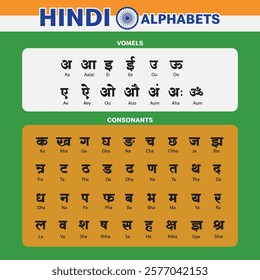 Hindi Alphabet that can be useful for students, consists of 11 vowels and 33 consonants.