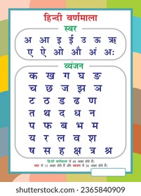 The Hindi varnamala, also known as the Hindi alphabet, consists of 13 vowels (svar) and 33 consonants (vyanjan). These are the basic letters of the Hindi alphabet.