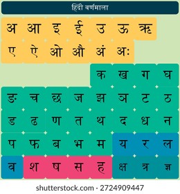 Hindi Varnmala Alphabet Chart Vektor für Kinder Bildung, Schulen, Lernen Apps und Klassenzimmer Plakate in Devanagari Skript.