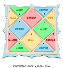 Hindu astrologische Natal Card für Personal Horoskop. North Indian Chart Format. Vedischer Jyothischer Rechner. 