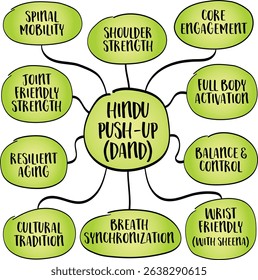 Hindu push-up, also known as dand in Indian wrestling and zem zem in Persian training, a flowing, full-body movement. Infographics mind map sketch.