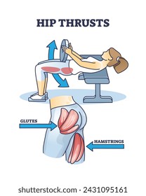 Entrenamiento de empuje de cadera para glúteos e isquiotibiales diagrama de contorno de fuerza muscular. Etiquetado la explicación de la actividad educativa para el cuerpo fuerte y la ilustración vectorial de bienestar físico. Entrenamiento de gimnasio de atleta