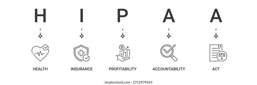 Conjunto de ícones de banner da HIPAA contendo saúde, seguro, lucratividade, responsabilidade, ícones de vetor de ato
