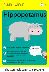 Hippopotamus.Cartoon hippo flashcard. Educational flash cards for children, kindergarten, children's center. Habitat, interesting facts, nutrition. Home schooling.children education