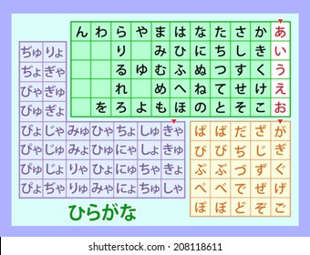 Aiueo Chart