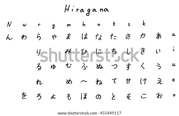 Alfabeto Japones Escrito A Mano Hiragana
