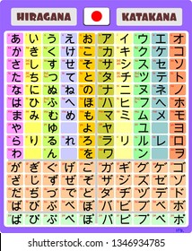 hiragana katakana japanese alphabet