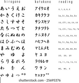 hiragana, katakana and their reading