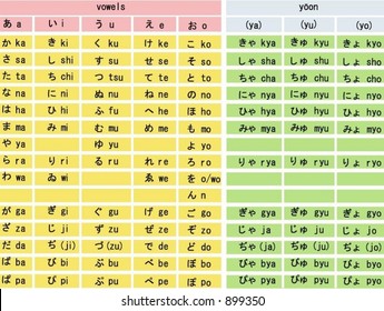 Hiragana - This is a Japanese syllabary, one of the four Japanese writing systems.