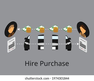 Hire Purchase Is An Arrangement For Buying Expensive Consumer Goods, Where The Buyer Makes An Initial Down Payment And Pays The Balance Plus Interest In Installments