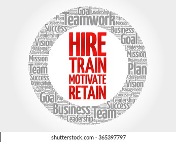 Hire, Train, Motivate, Retain - refers to a comprehensive strategy in human resources management that encompasses the full lifecycle of employee management, word cloud concept background