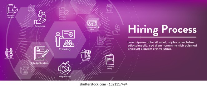 Hiring Process icon set and web header banner