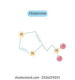 Histamine is a natural compound involved in immune responses, regulating stomach acid, and acting as a neurotransmitter. It plays a key role in allergic reactions and inflammation.